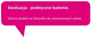 Ewaluacja – Co To Jest? I Jak To Się Robi? – Stowarzyszenie Pracownia ...