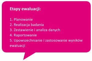 Ewaluacja – Co To Jest? I Jak To Się Robi? – Stowarzyszenie Pracownia ...